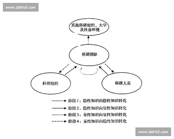 以绩效评价为核心推动治理效能提升体系与高质量发展路径研究