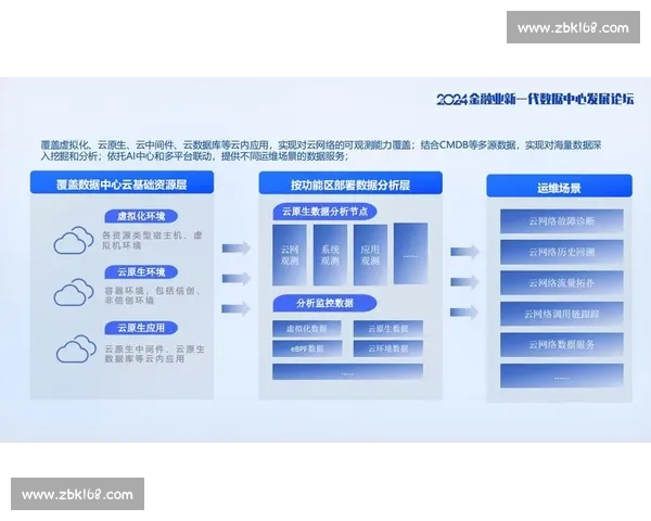 面向智能决策优化的数据模型预测方法与应用创新研究体系构建与实践