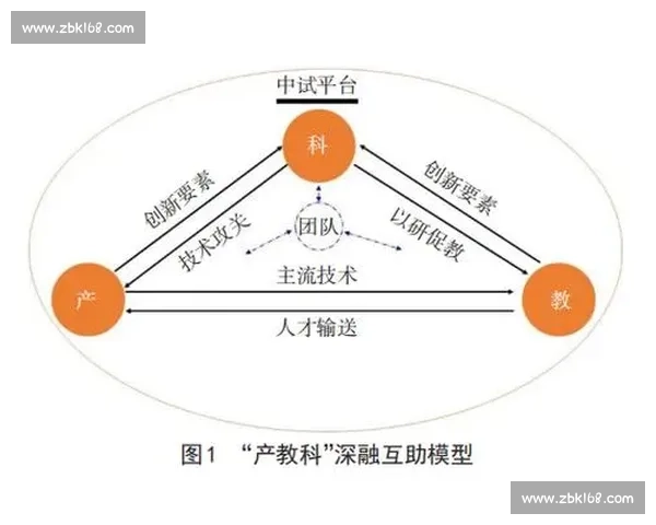 以人才培养为核心推动教育创新与产业协同发展的新路径探索实践研究